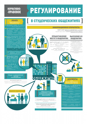 Инфографика об общежитии