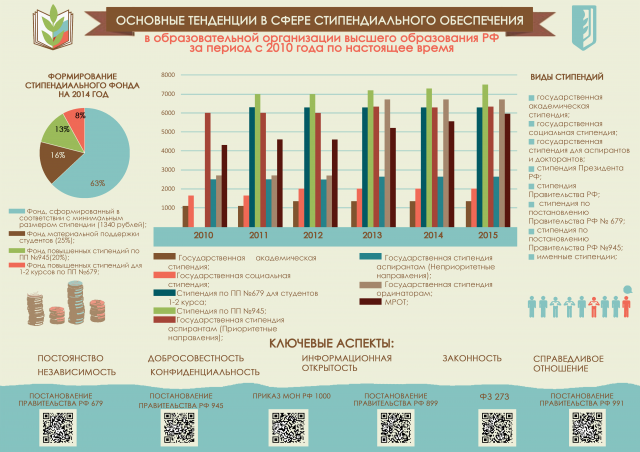 Инфографика в диаграммах