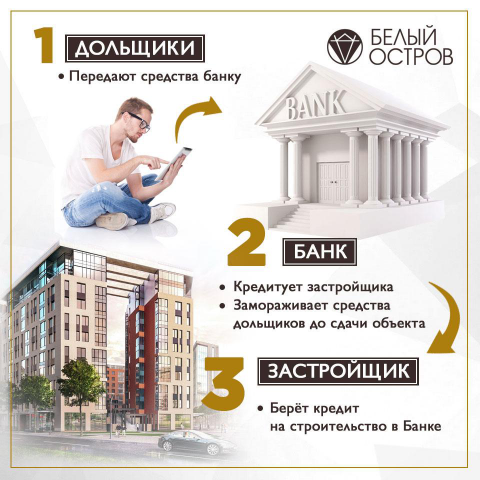 Макет для ЖК "Белый остров"