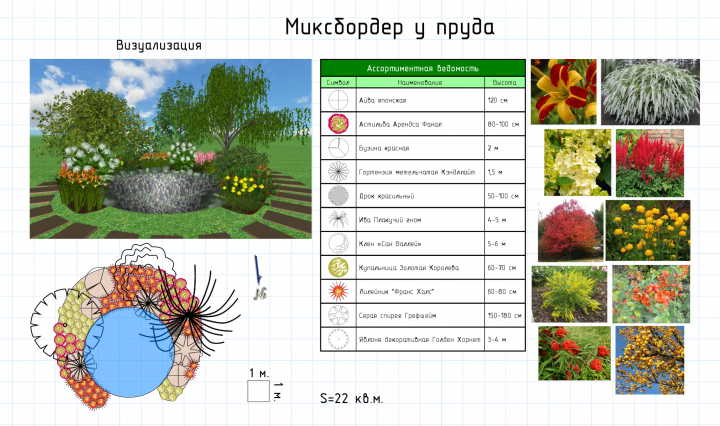 Миксбордер у пруда