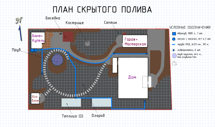 План полива