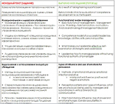 Перевод учебной программы для бизнеса с русского на английский