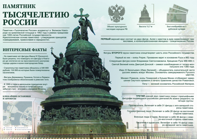 Инфографика "Тысячелетие России"