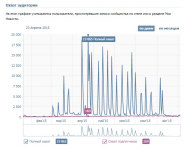 Раскрутка YouTube (охват видеороликов)