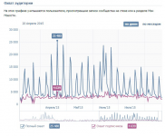 Раскрутка YouTube (охват видеороликов)