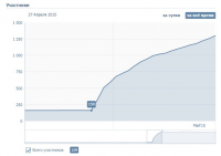 Мебельная фабрика Соната (конкурс + скрипты)