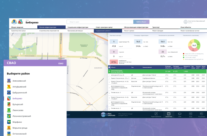 Информационно-аналитическая система для префектуры г. Москвы