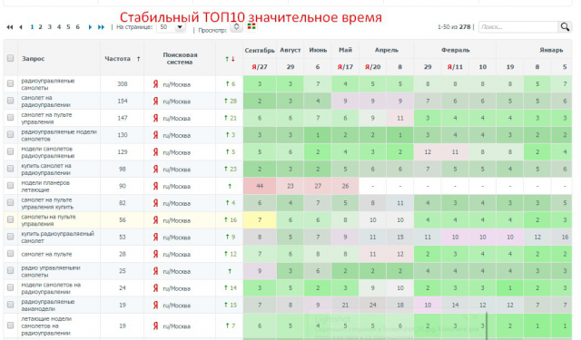 www.rc-russia.ru - магазин радиоуправляемых моделей