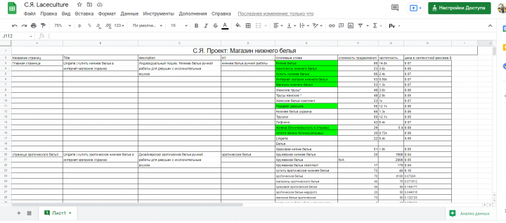 Составление семантического