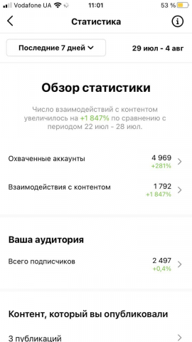 Результат качественного таргета