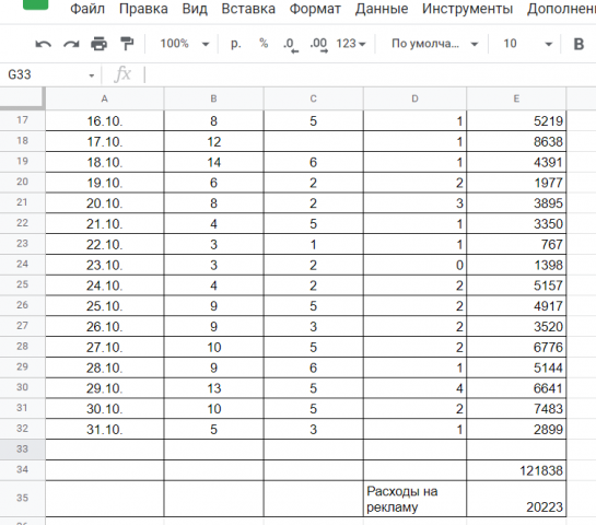 Таргет Магазина нижнего белья