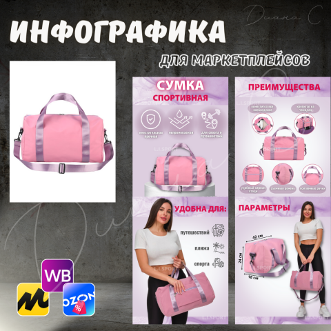 Инфографика для маркетплейсов