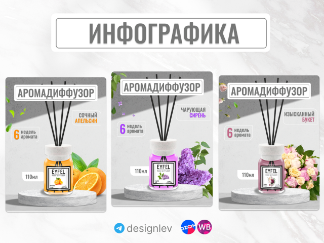 Дизайн карточек товара