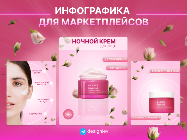 Инфографика для маркетплейсов