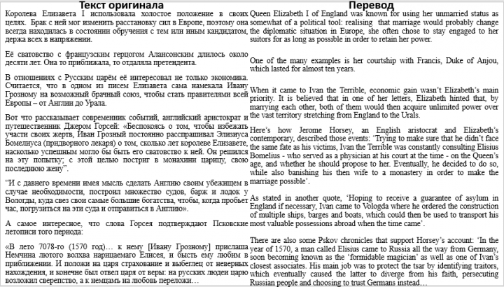 Перевод исторических справок