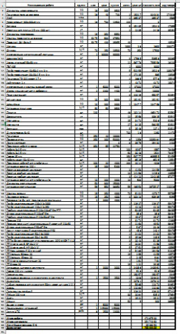 Расчёт работ и материалов магазина