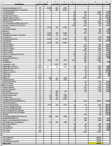 Надстройка второго этажа. Расчёт работ и материалов