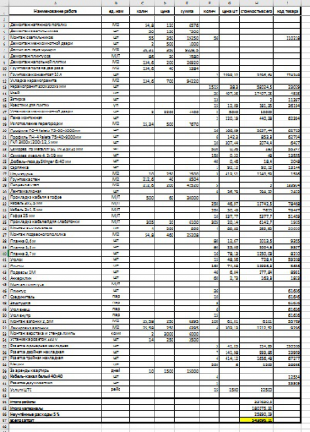 Расчёт работ и материалов ремонт магазина
