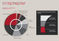 Для коммерческого предложения