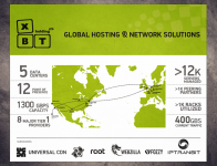 Poster for XBT holding