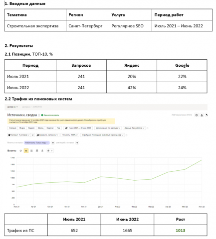 Строительная экспертиза Июль 21–Июнь 22