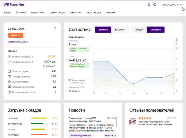 Продажи и реклама на маркетплейсе Wildberries 01.2023