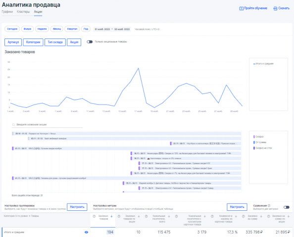 Реклама на маркетплейсе Озон (Ozon)