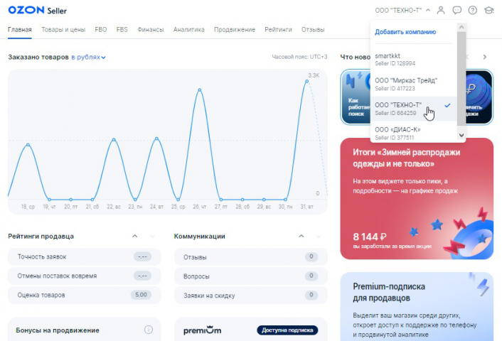Продажи на маркетплейсе Озон (Ozon) 01.2023