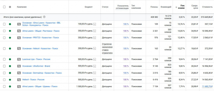Статистика Google Ads 05.2021