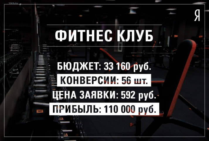 Яндекс.Директ для фитнес-клуба "Атлет"