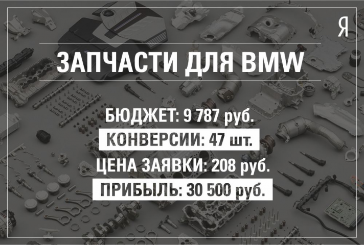 Яндекс.Директ для компании Bavarian Master