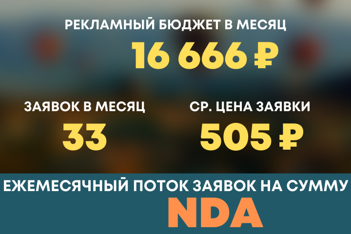 Франшиза мебельного магазина "RIOKA"