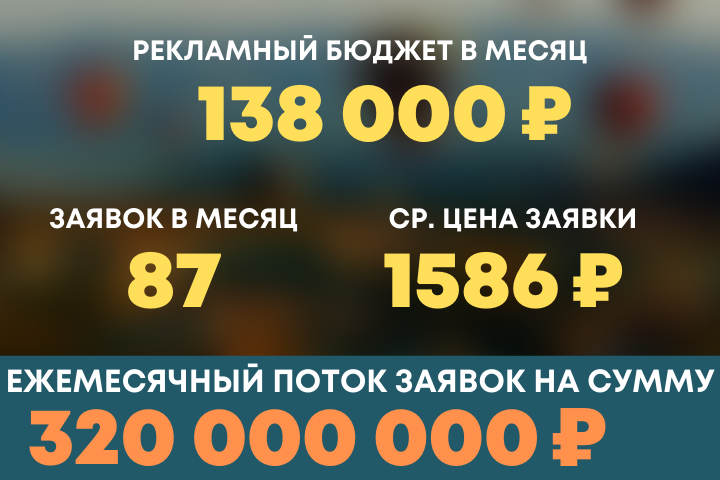 Франшиза компьютерного клуба "MONSTER GEAR"