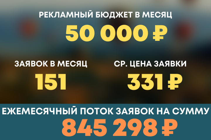 Экскурсии в Москве "Огни Столицы"