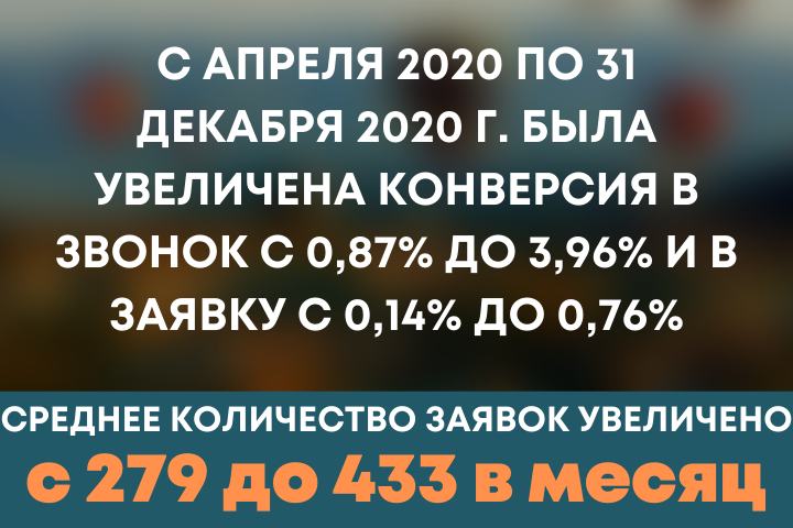 Застройщик ЖК "Первый Квартал"