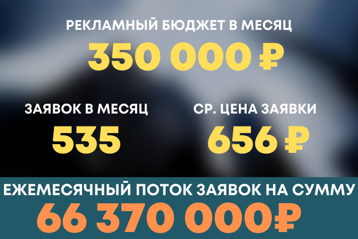 Агентство недвижимости M2.MARKET
