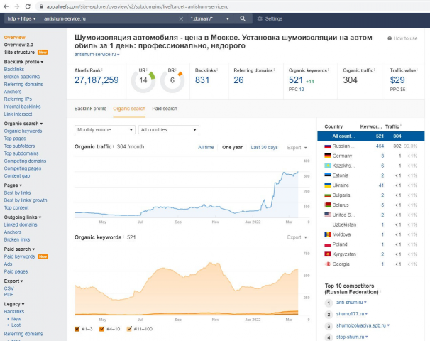 Кейс – продвижение сайта из ТОП-30 в ТОП-3 по Москве
