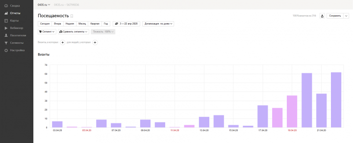 Настройка рекламы для электромонтажной компании