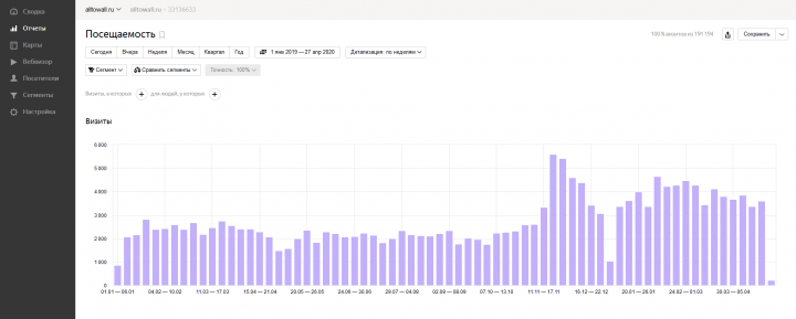 Настройка рекламы для интернет-магазина интерьерной печати