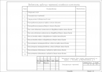 Ведомость рабочих чертежей