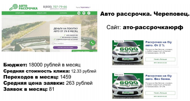 РСЯ рассрочка авто
