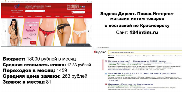Яндекс.Директ Магазин интим товаров