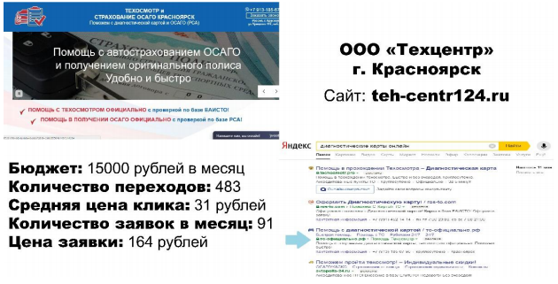 Директ- Техосмотр Онлайн