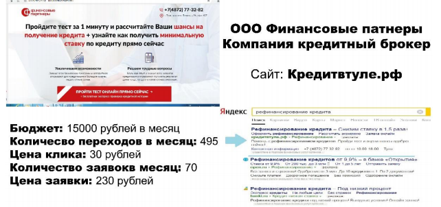 Директ - Финансовые партнеры