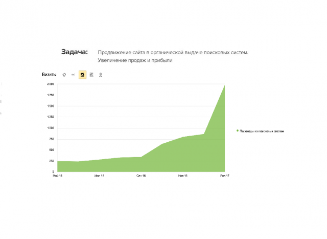 Сайт ремонта авто