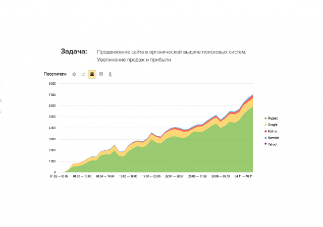 Сайт тюнинга автомобилей