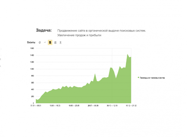 Продвижение сайта автодилера
