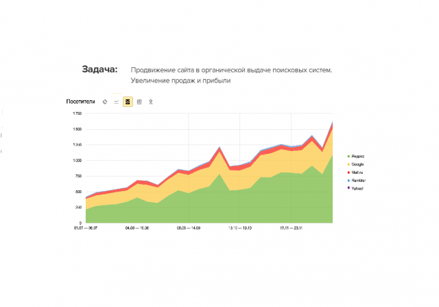 Сайт автодилера