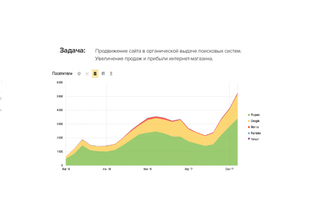 Интернет-магазин оружия