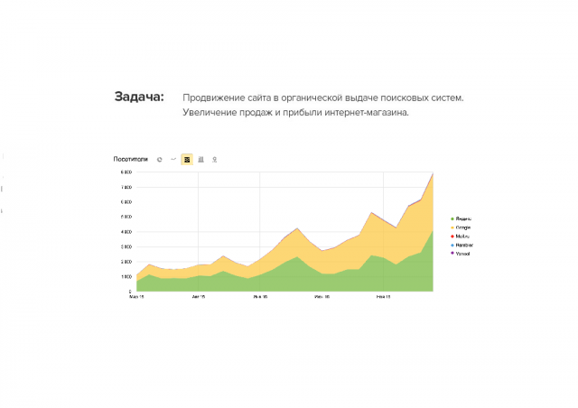 +7500 посетителей в мес. для интернет-магазина дисков для авто